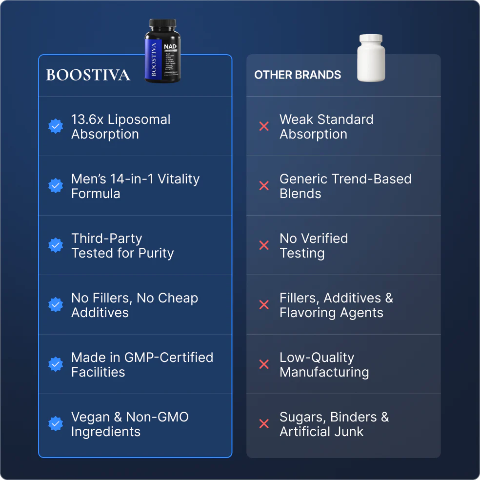 Liposomal NAD+ for Men - Image 4